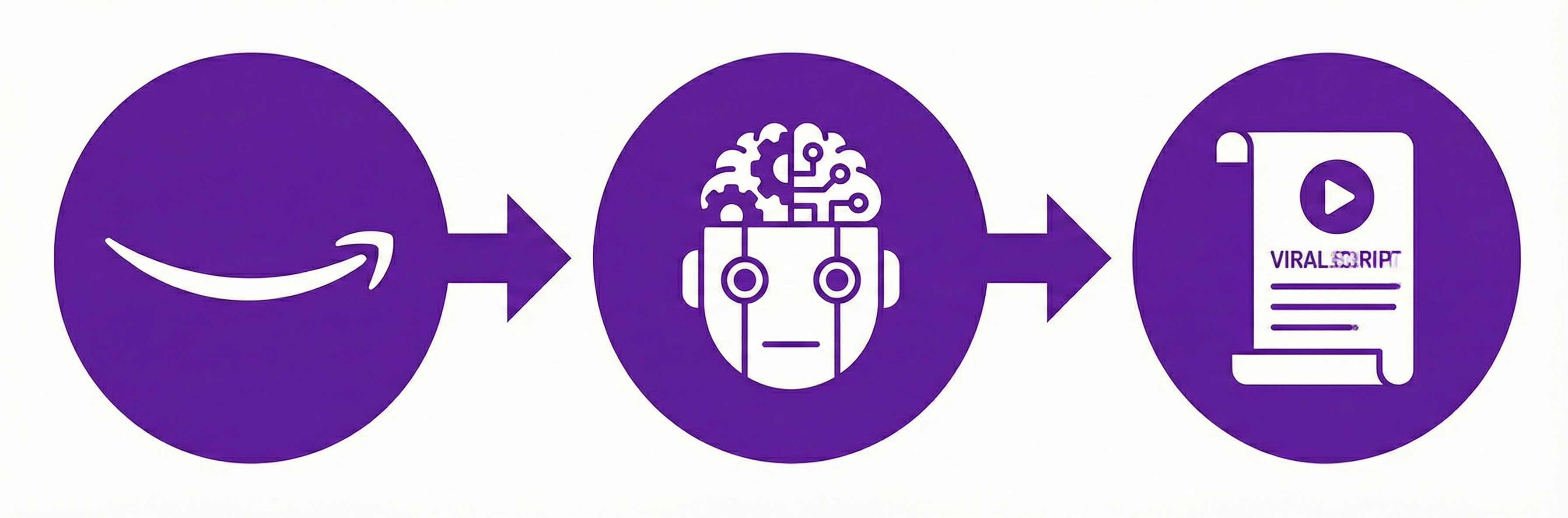 ReviewGap Dashboard Analysis